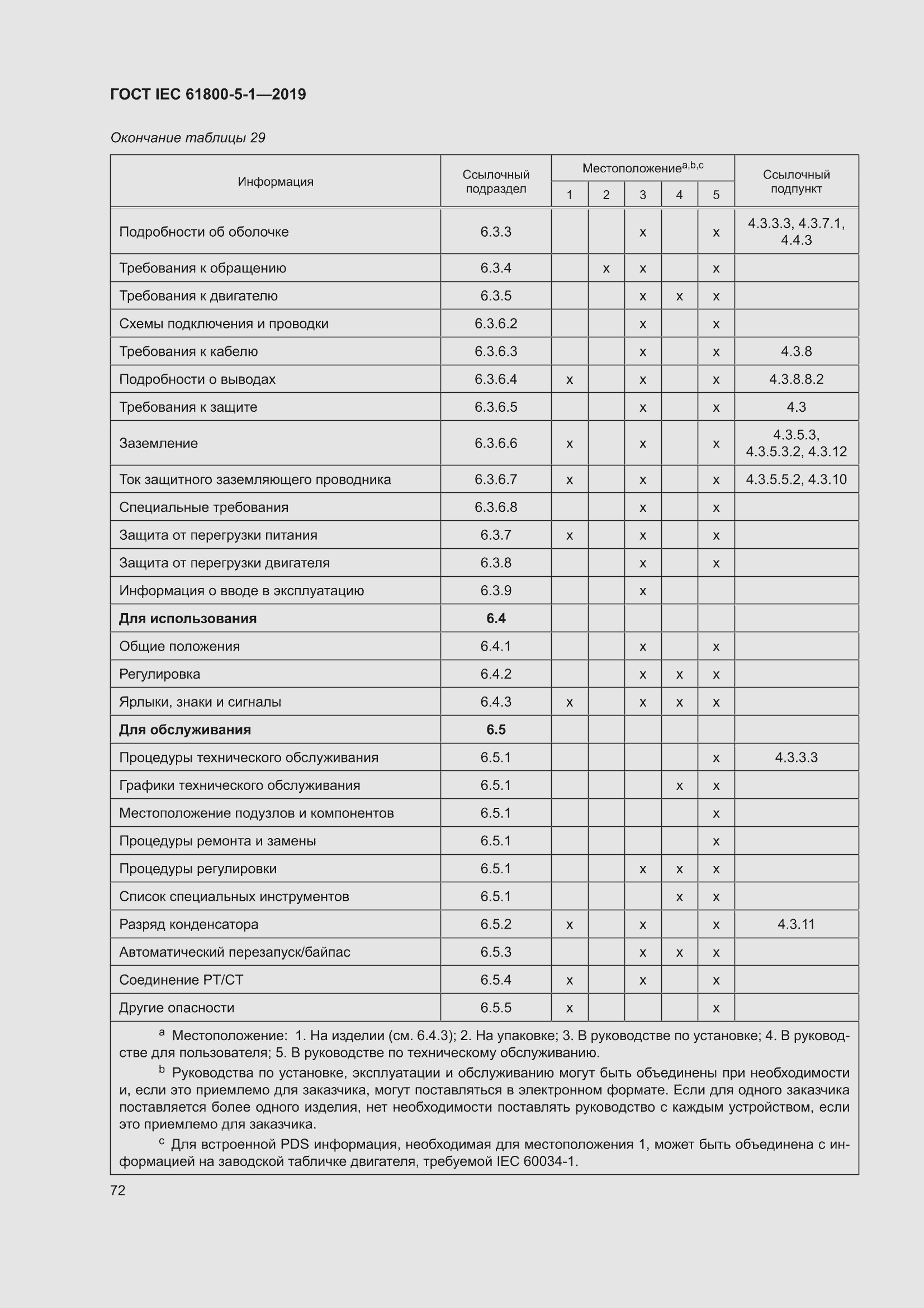���� IEC 61800-5-1-2019. �������� 76