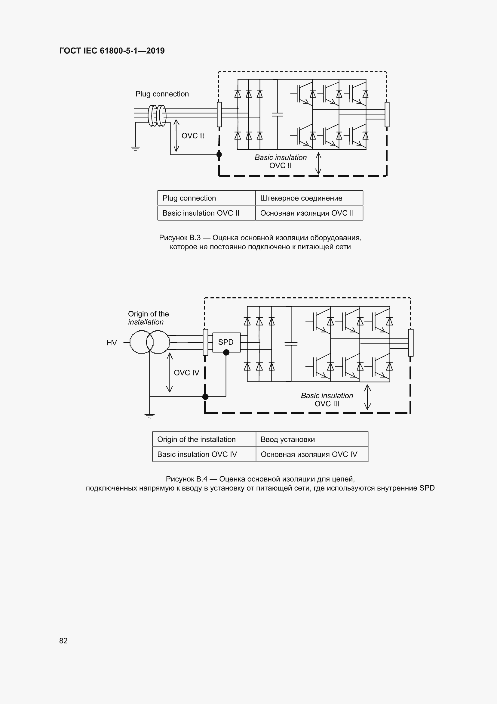 ���� IEC 61800-5-1-2019. �������� 86