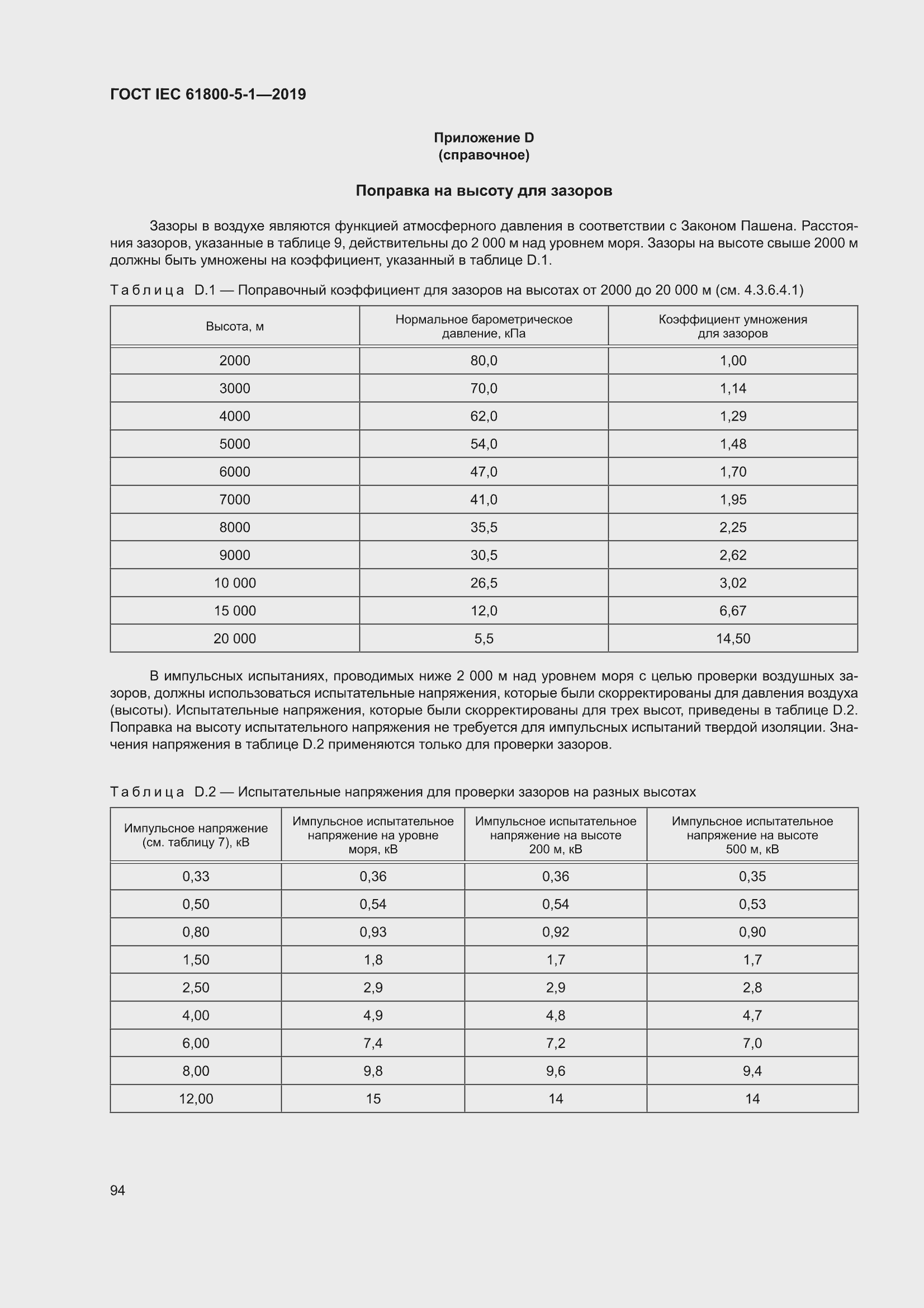 ���� IEC 61800-5-1-2019. �������� 98