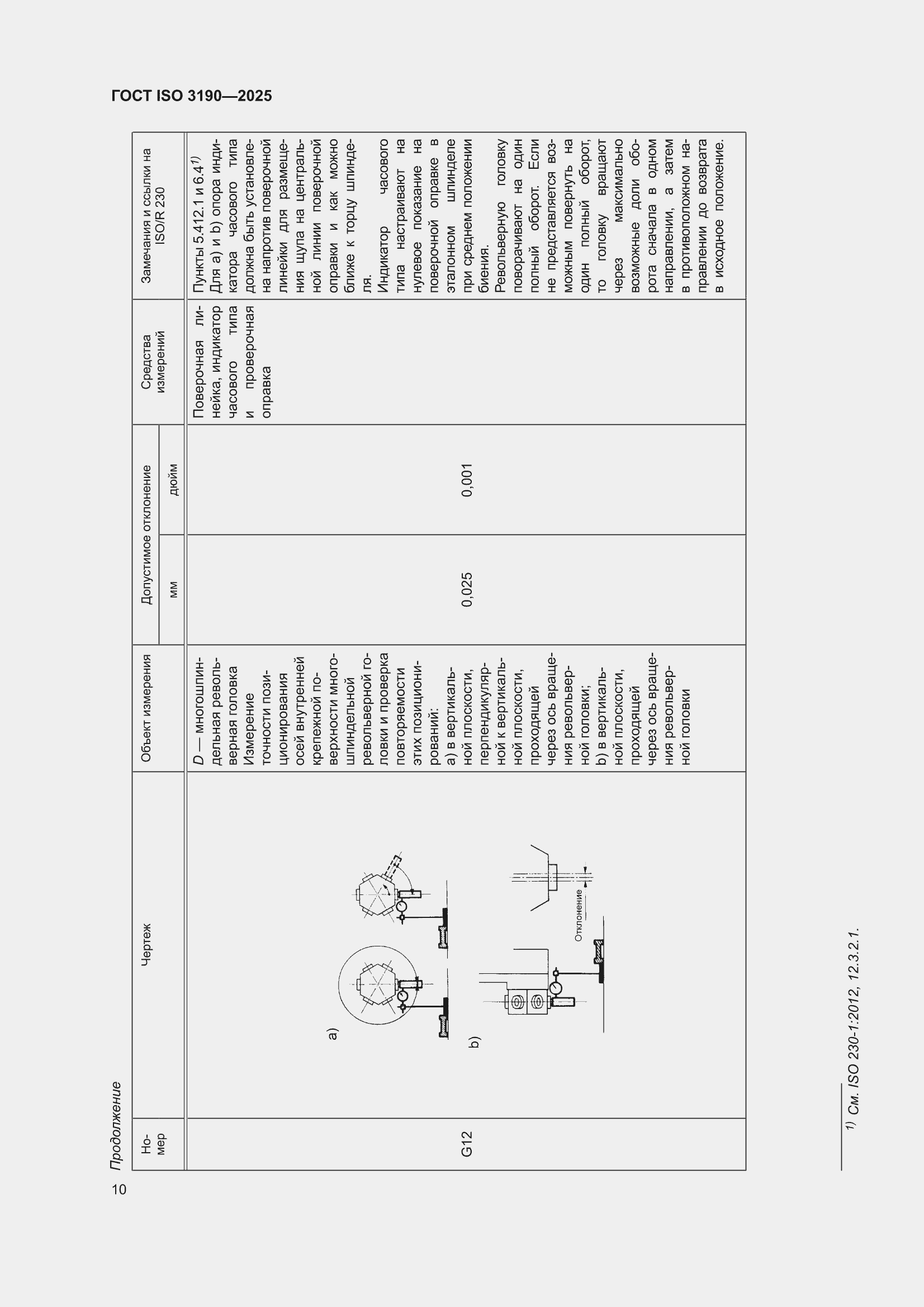 ���� ISO 3190-2025. �������� 14