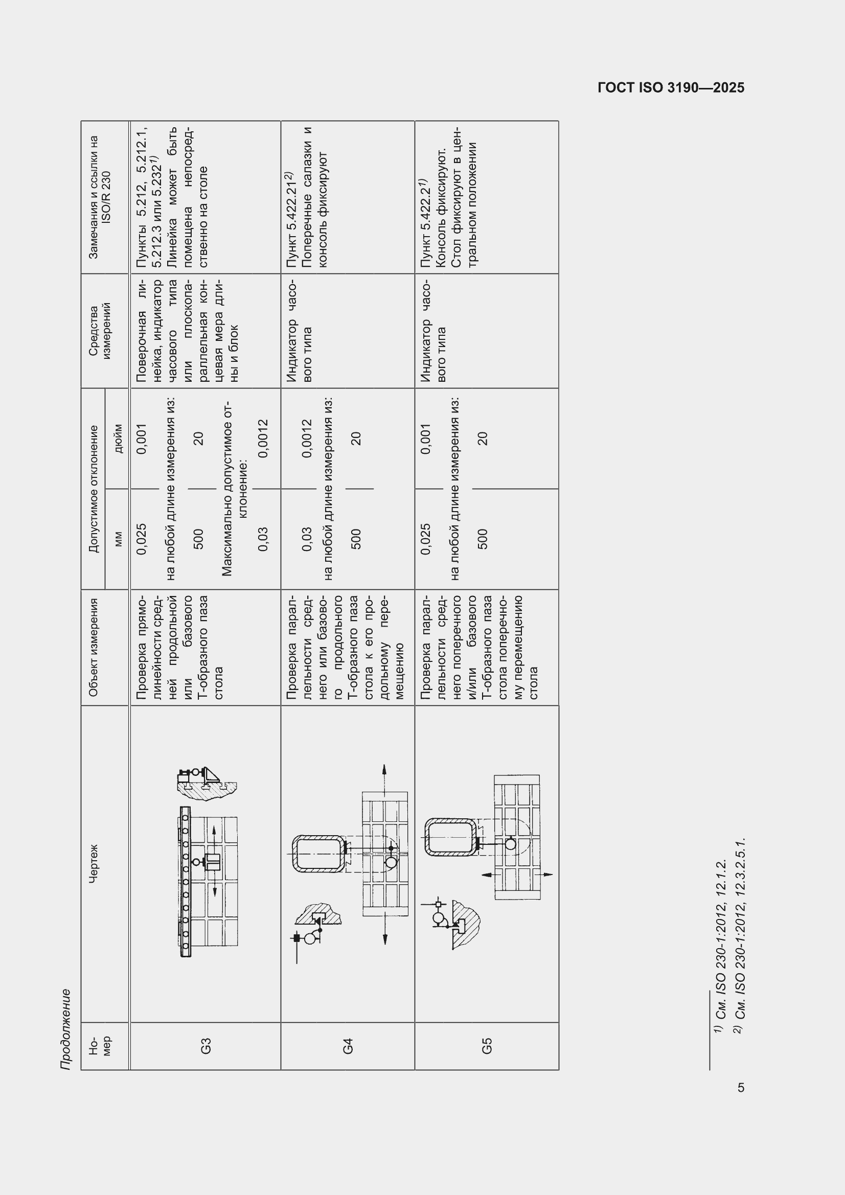 ���� ISO 3190-2025. �������� 9