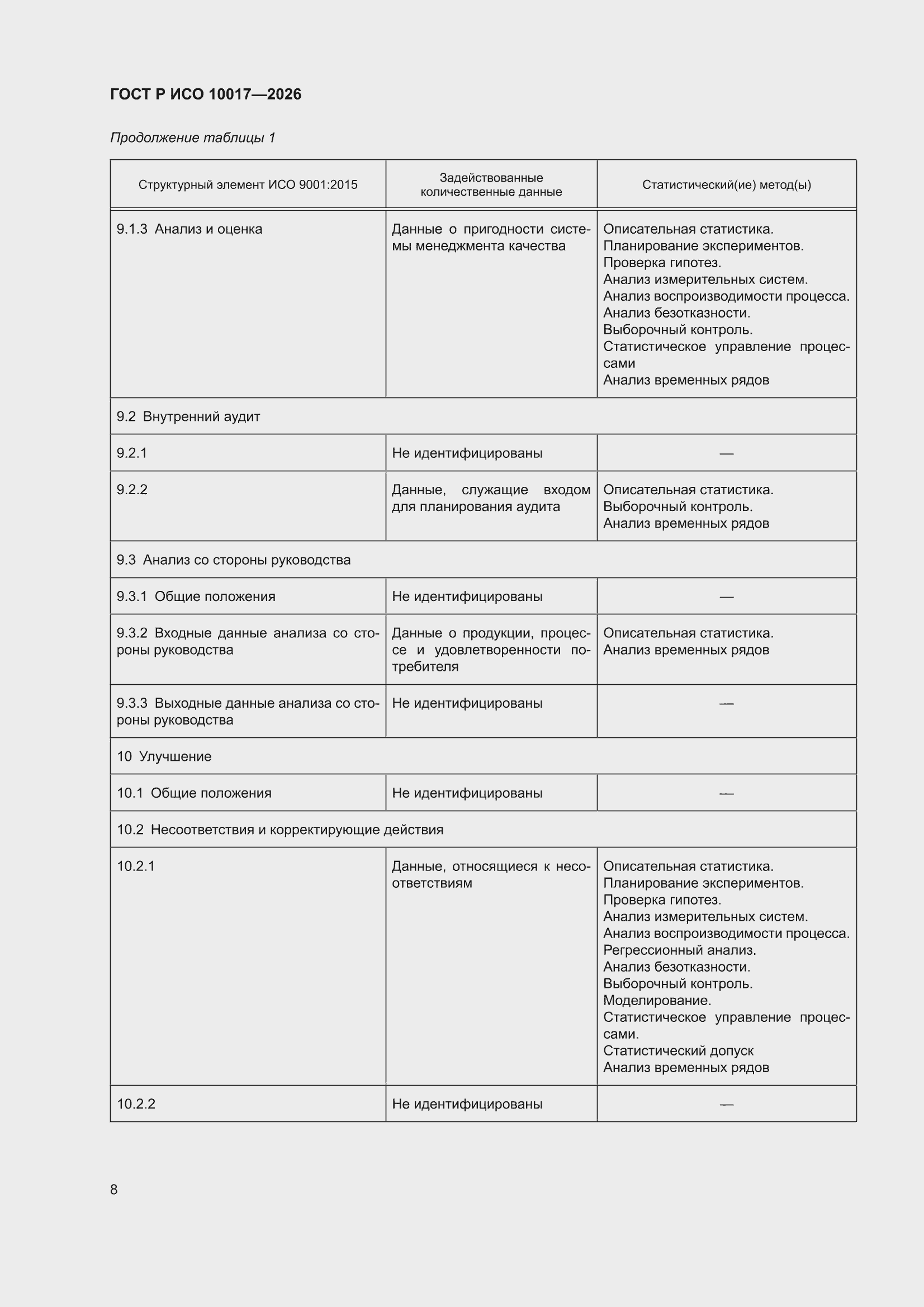 ���� � ��� 10017-2026. �������� 12
