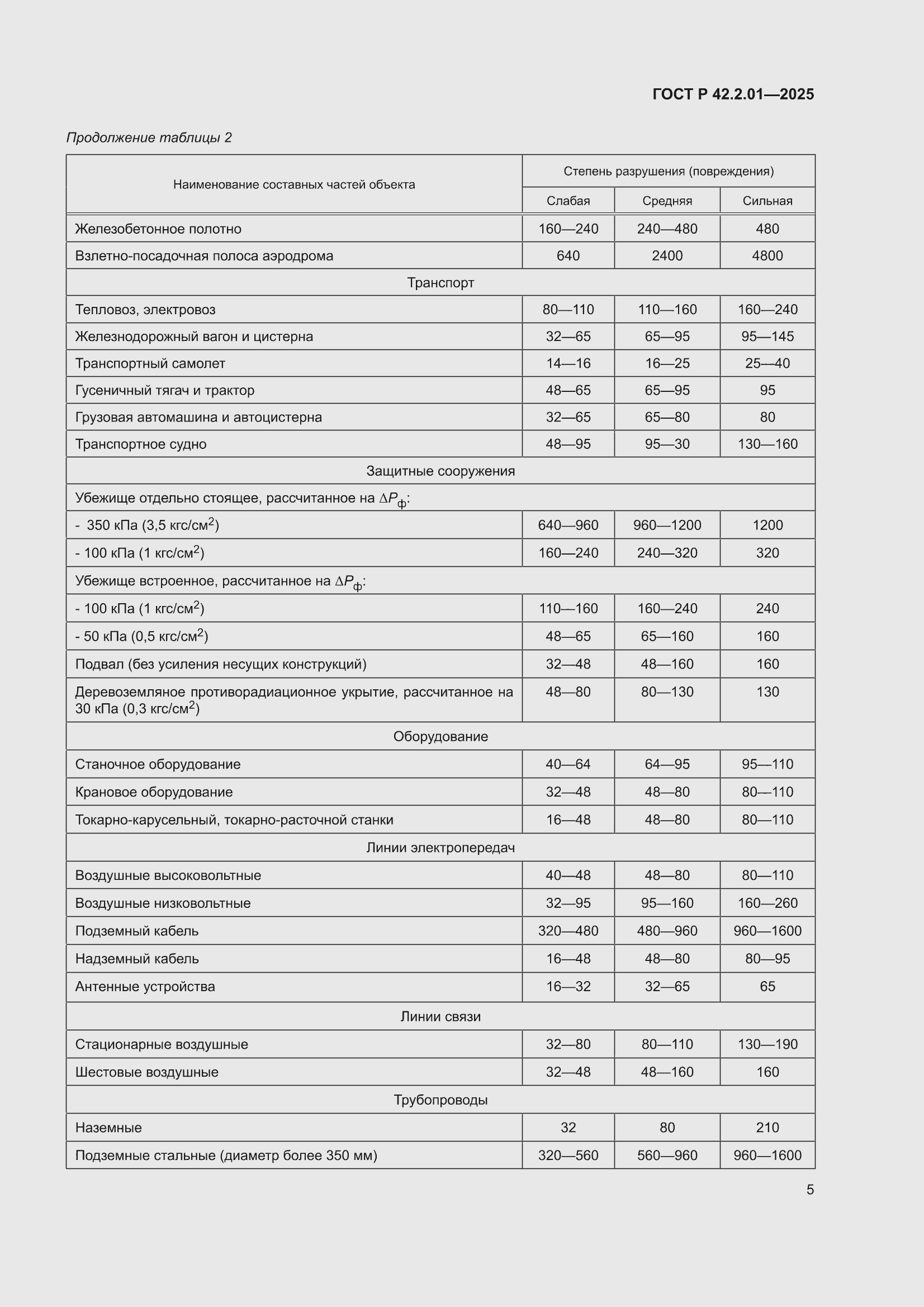 ���� � 42.2.01-2025. �������� 9
