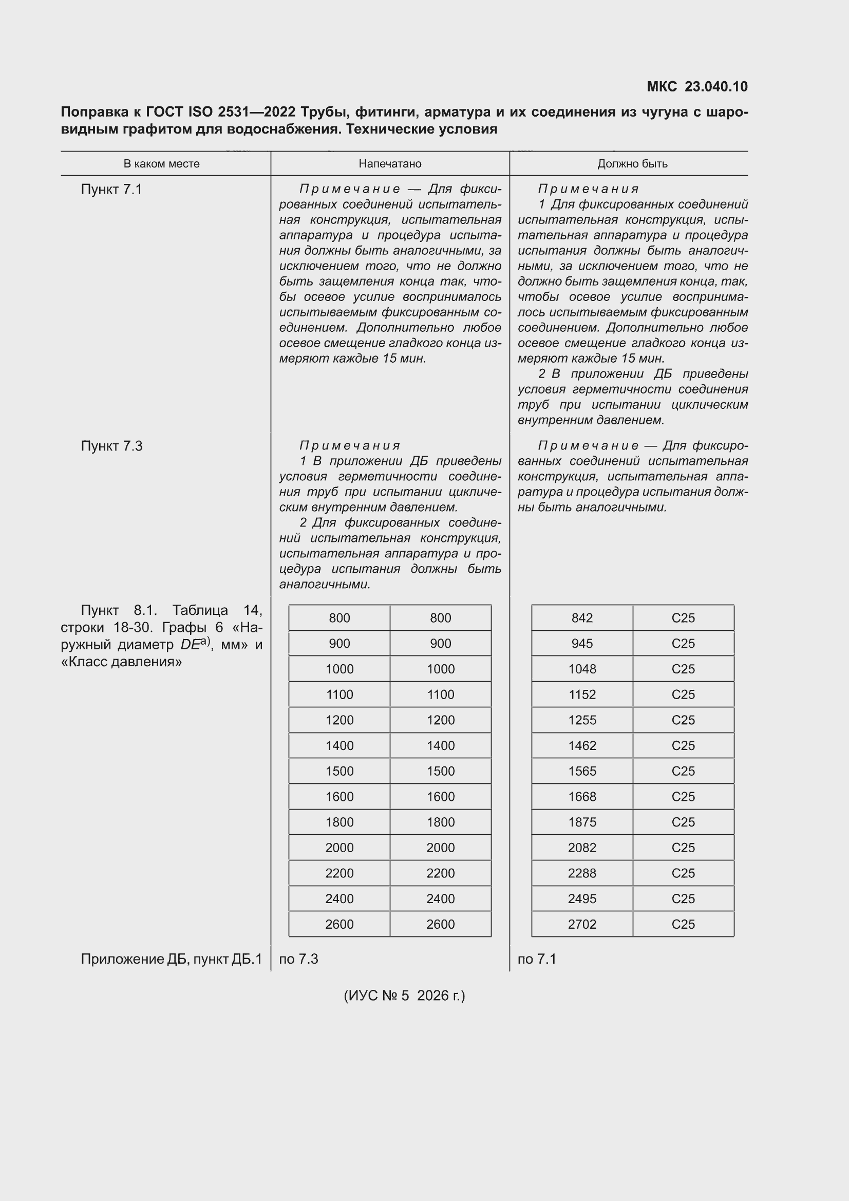 Поправка к ГОСТ ISO 2531-2022