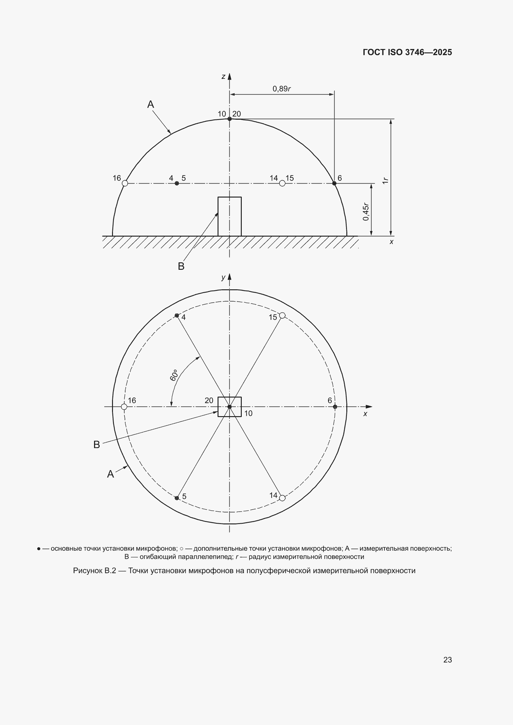 ���� ISO 3746-2025. �������� 29