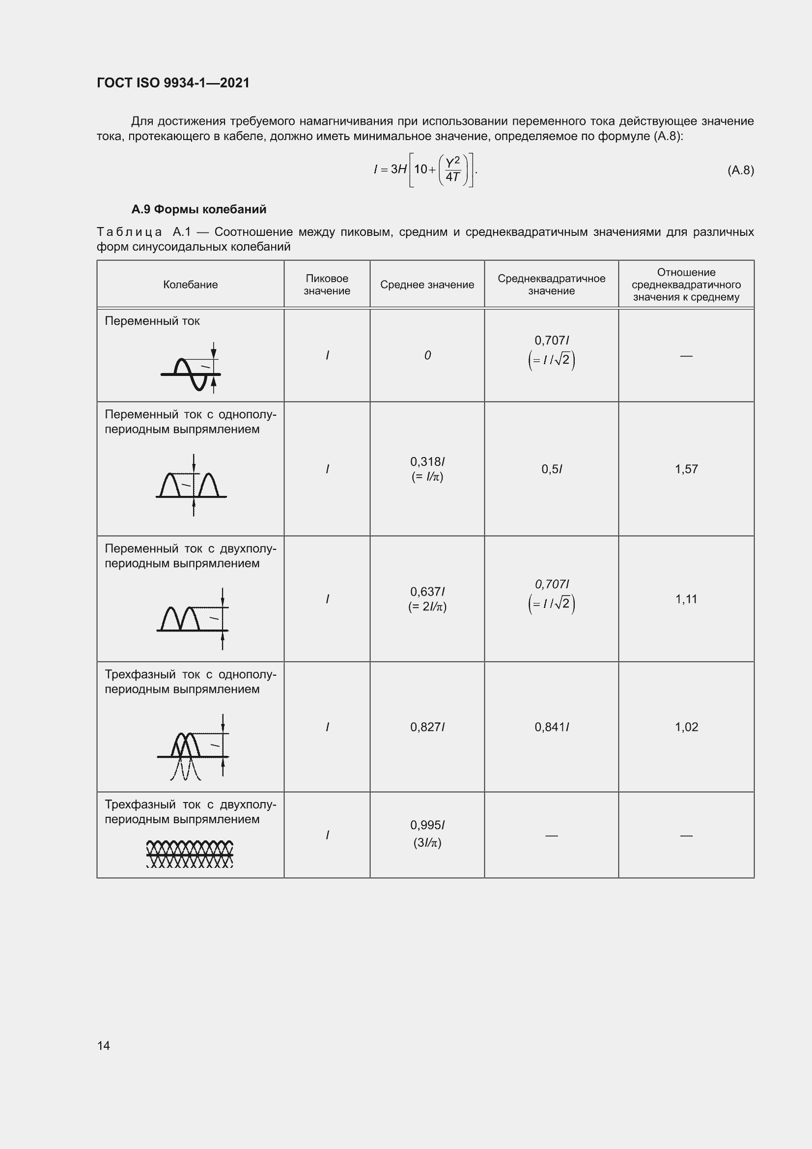 ���� ISO 9934-1-2021. �������� 18