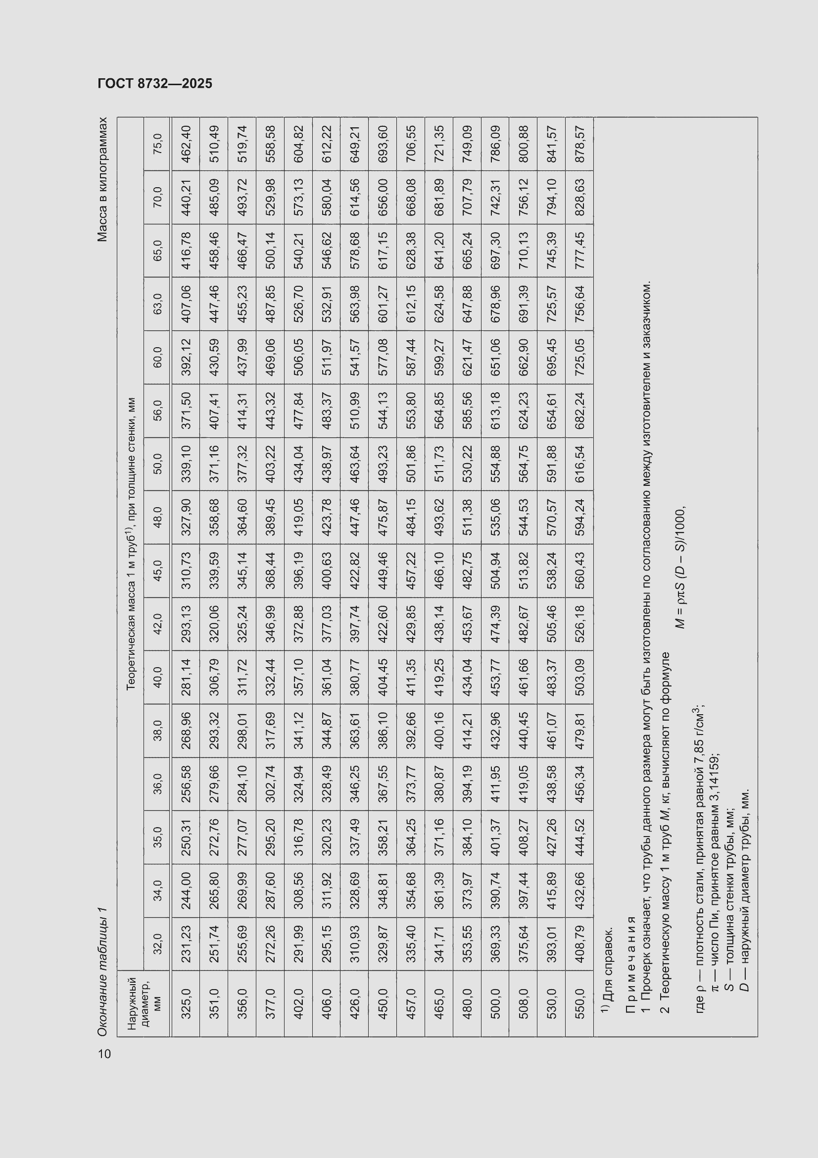 ���� 8732-2025. �������� 14