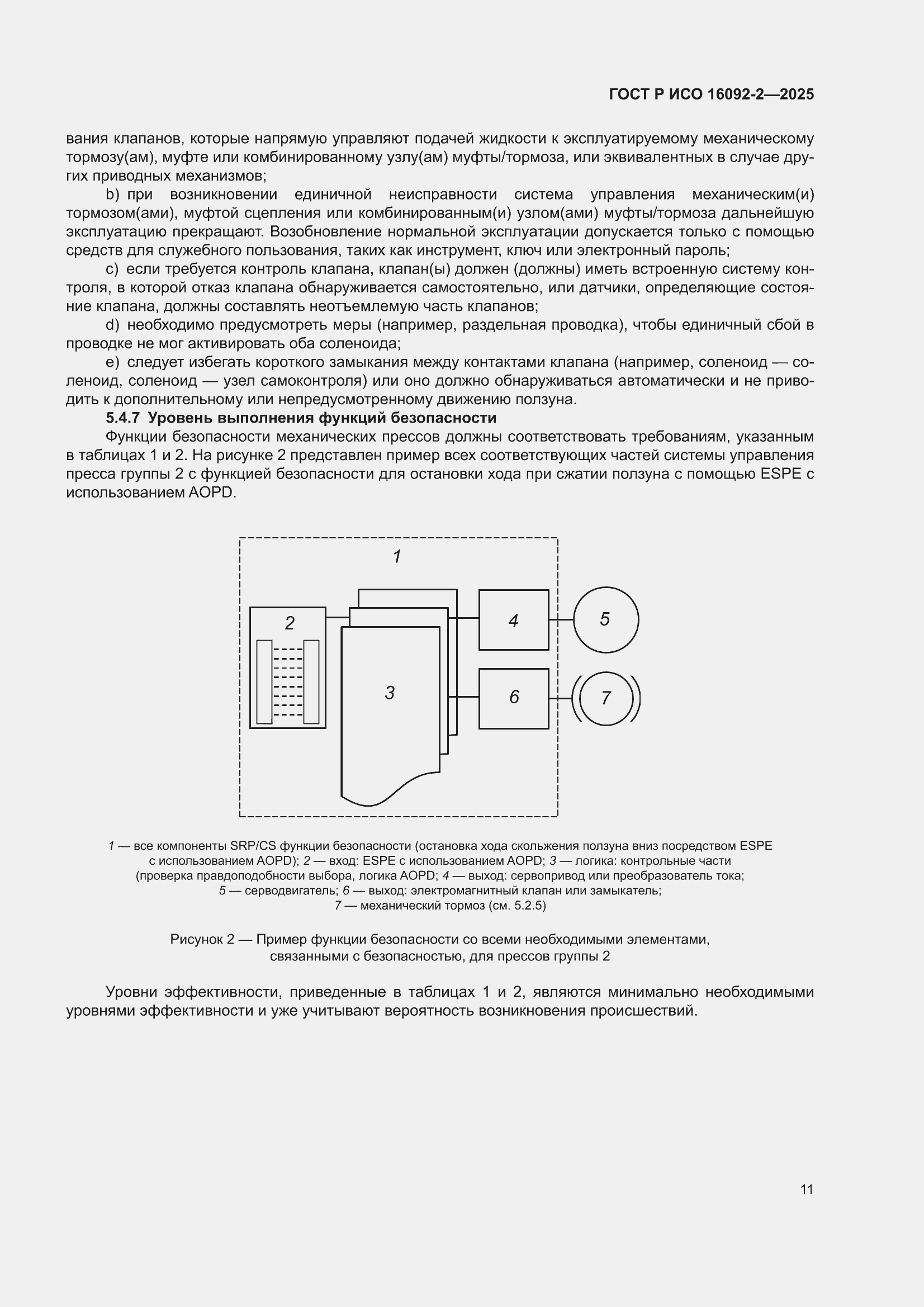 ���� � ��� 16092-2-2025. �������� 15