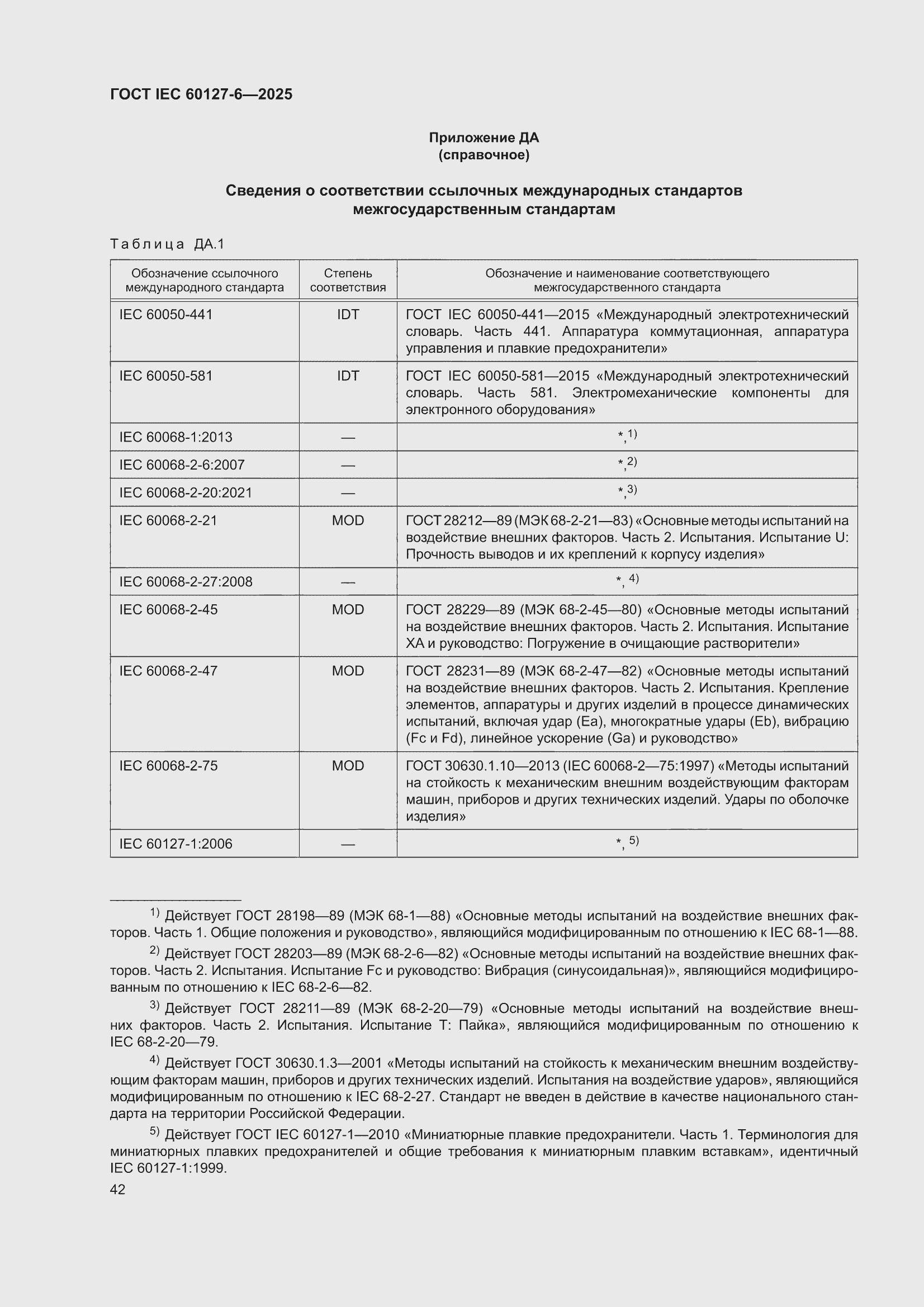 ���� IEC 60127-6-2025. �������� 48