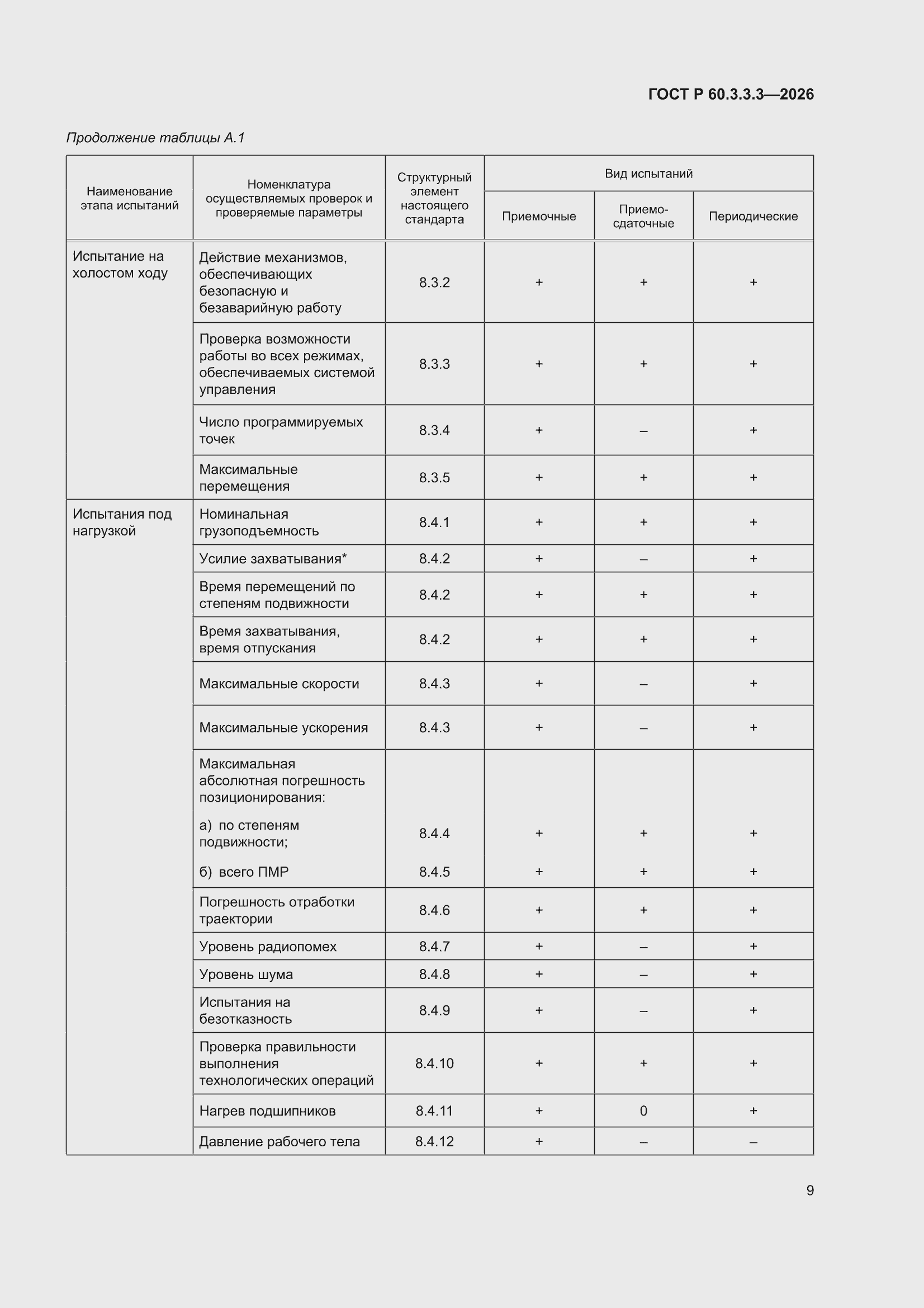 ���� � 60.3.3.3-2026. �������� 13