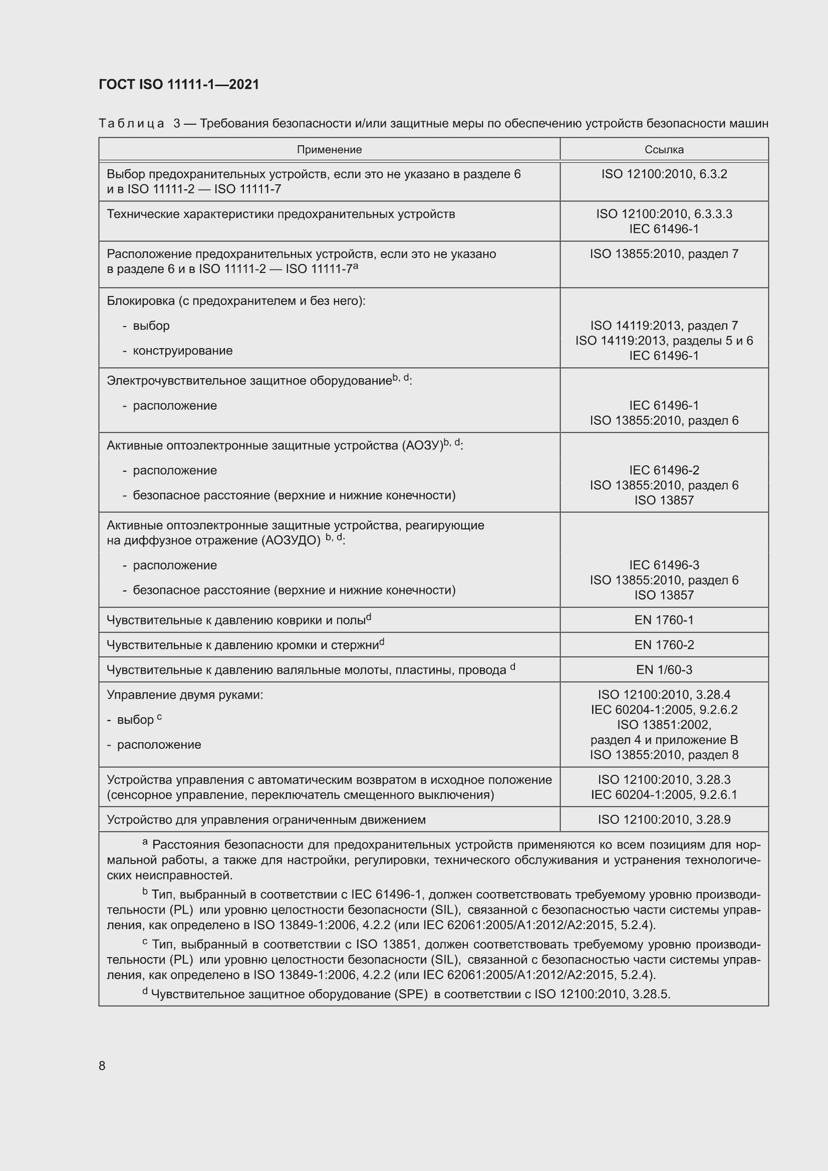 ���� ISO 11111-1-2021. �������� 14