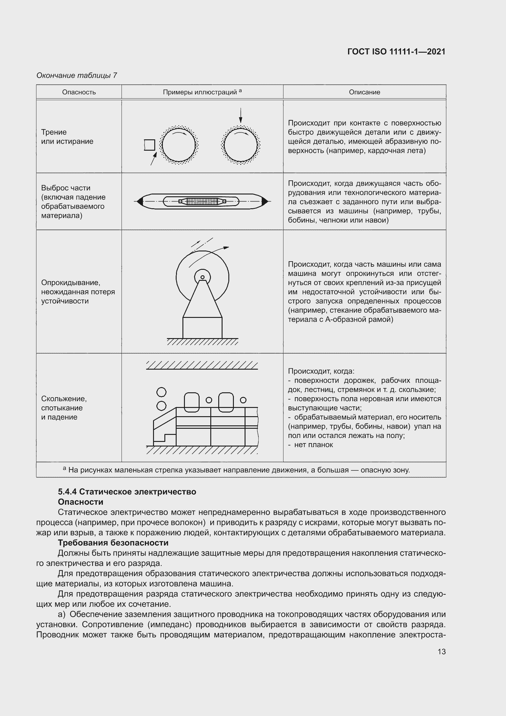 ���� ISO 11111-1-2021. �������� 19