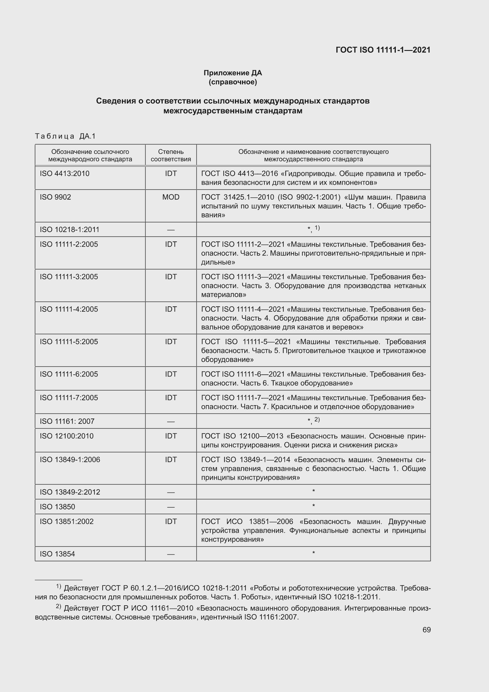 ���� ISO 11111-1-2021. �������� 75