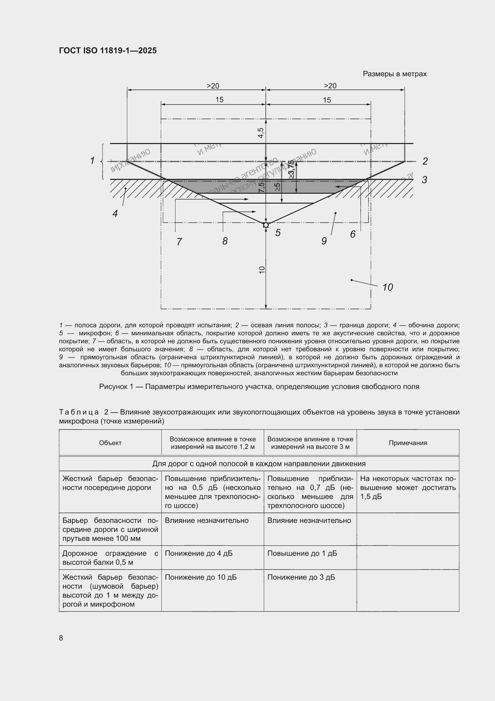 ���� ISO 11819-1-2025. �������� 14