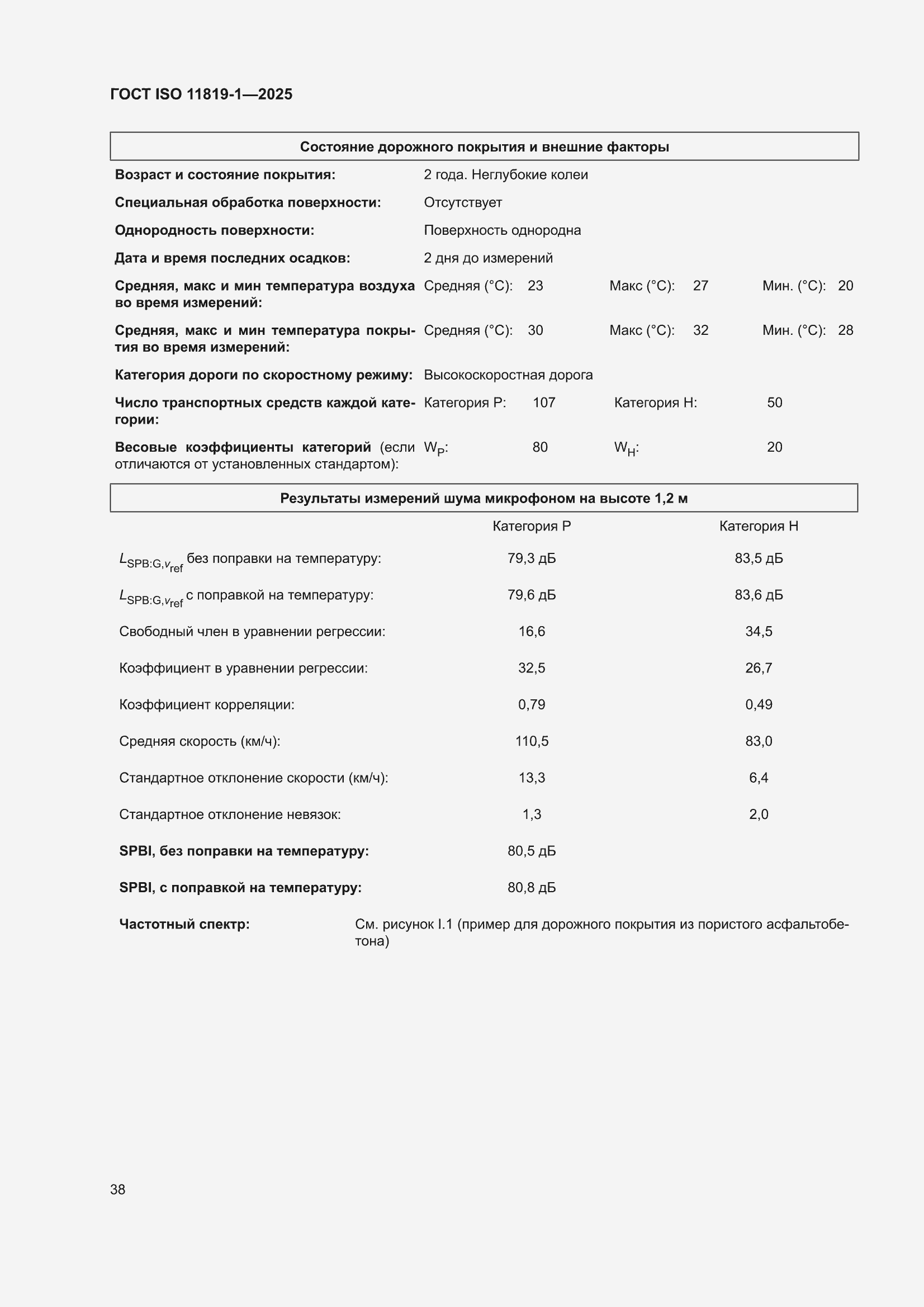 ���� ISO 11819-1-2025. �������� 44