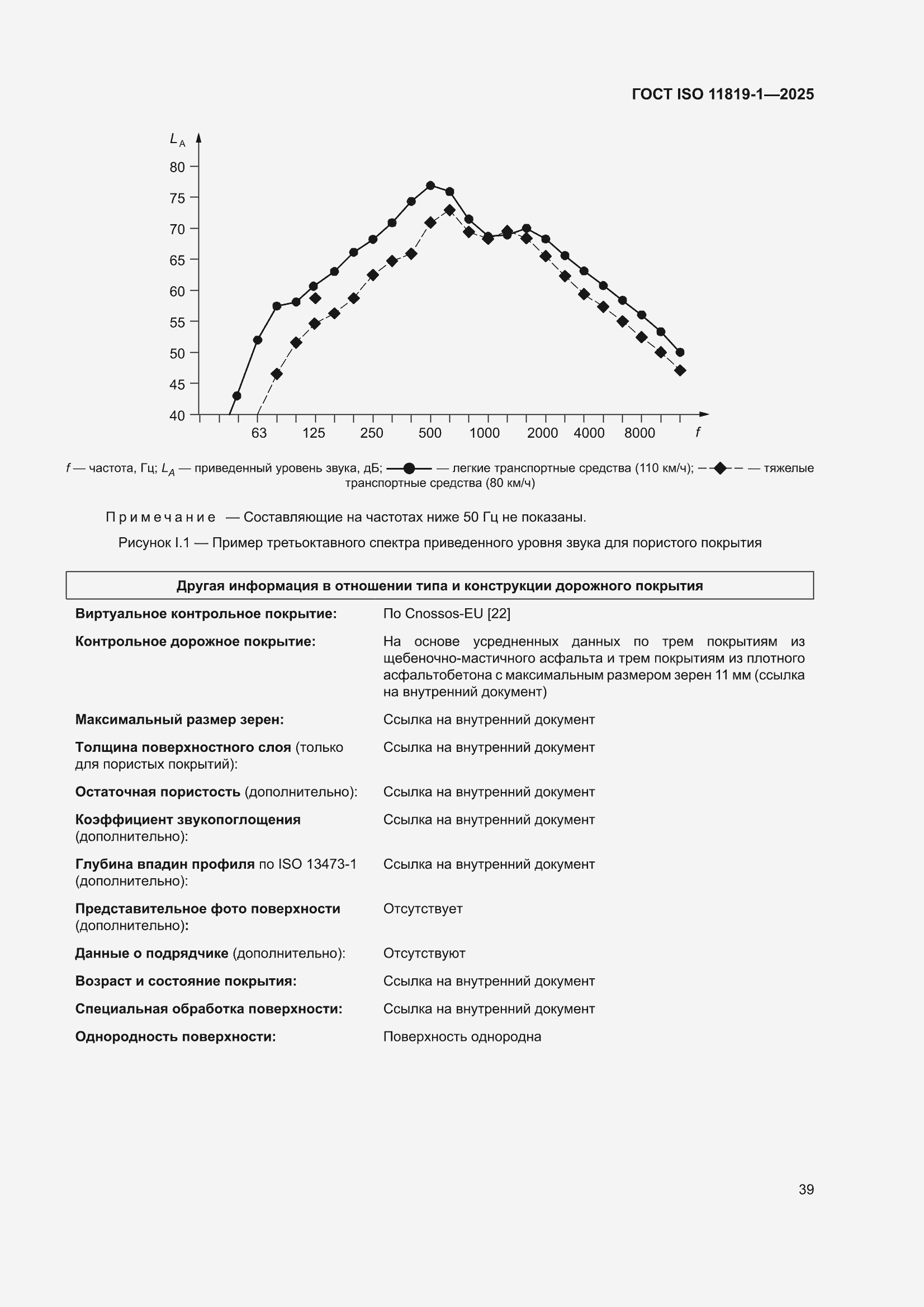 ���� ISO 11819-1-2025. �������� 45