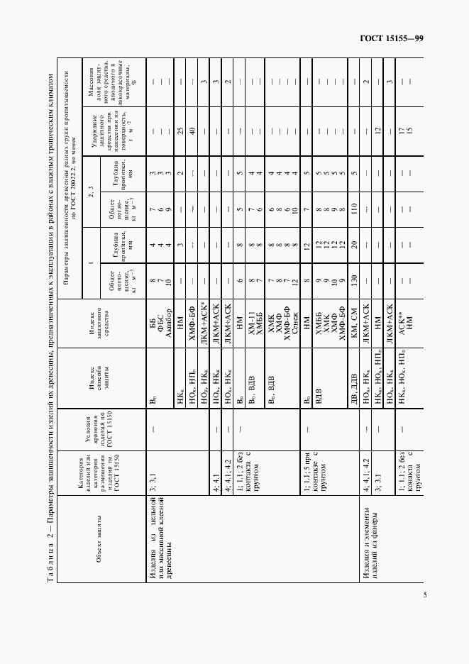  15155-99.  8