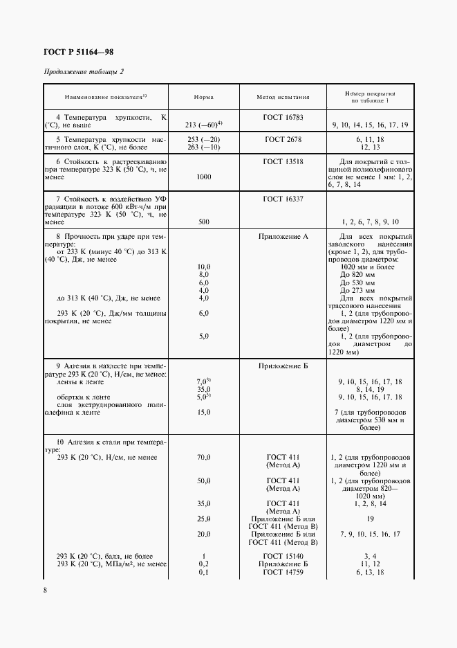   51164-98.  11