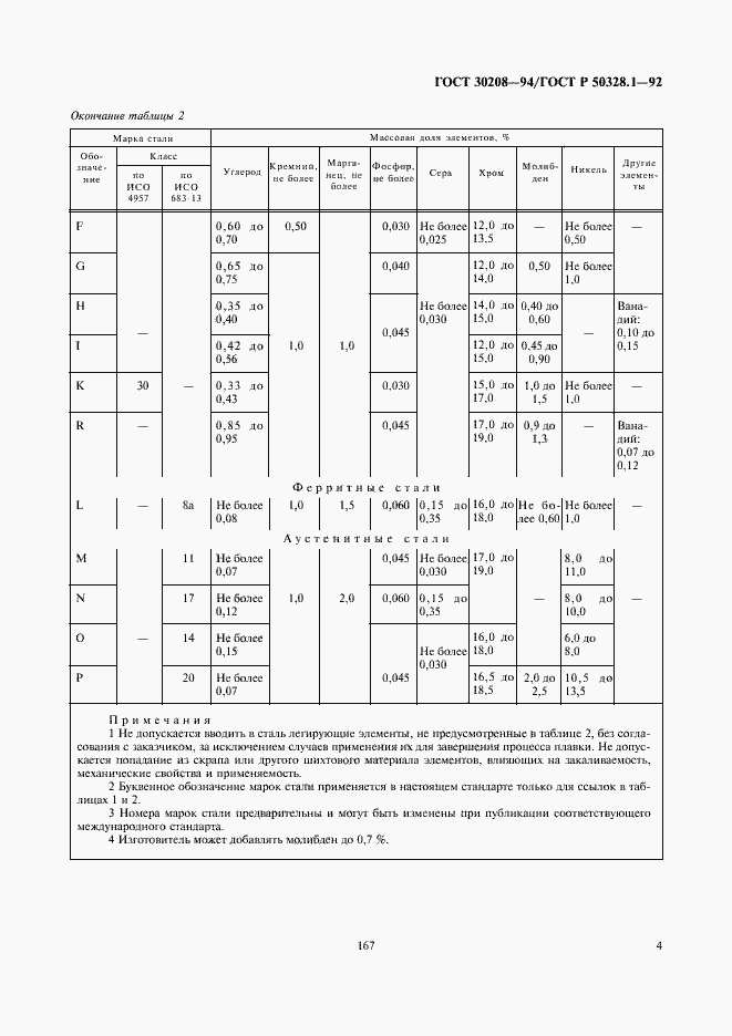  30208-94.  5