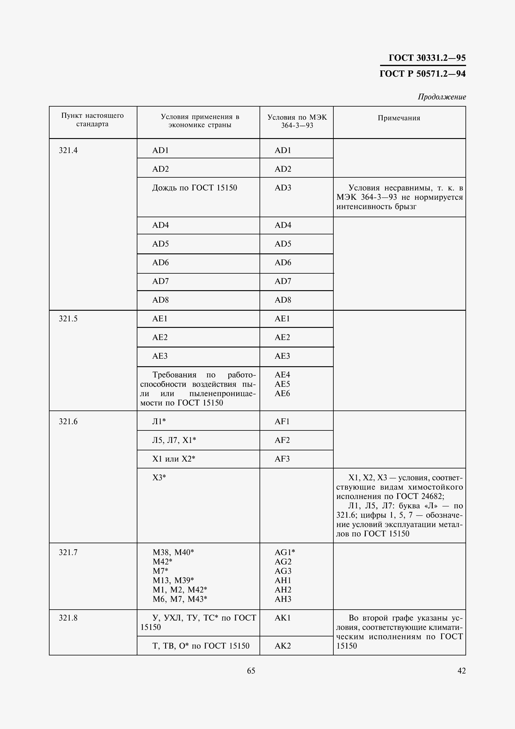  30331.2-95.  45