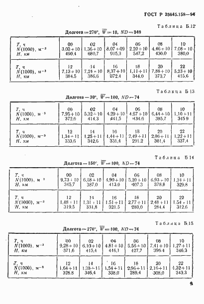   25645.158-94.  12