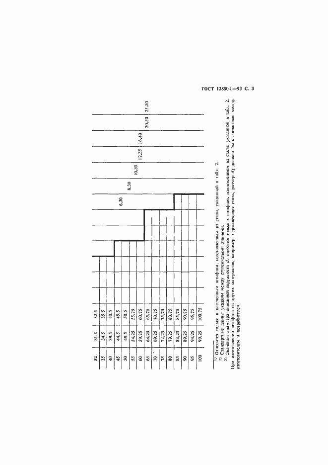  12850.1-93.  5