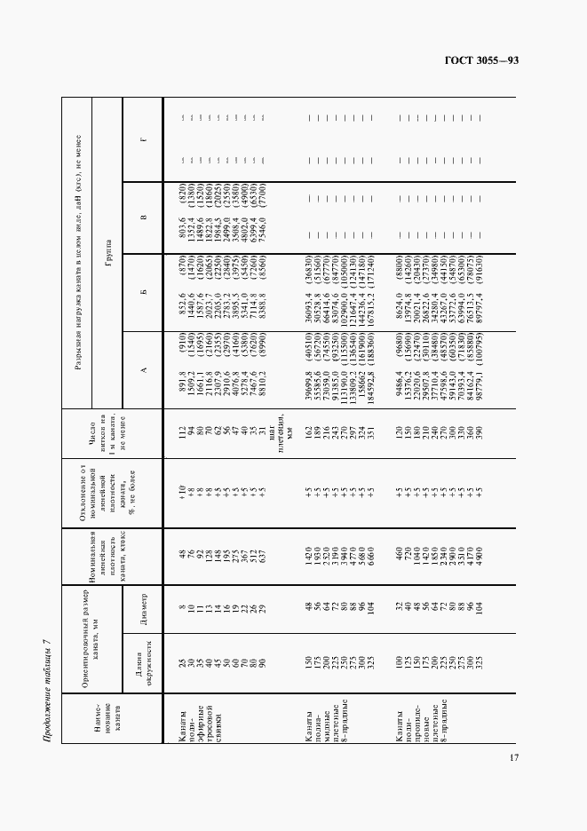  30055-93.  20