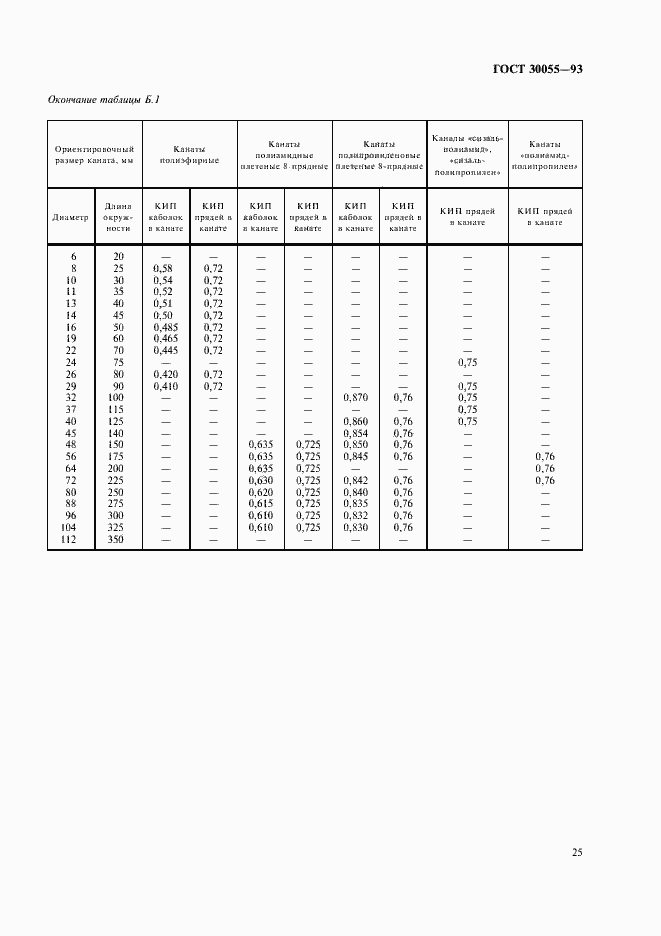  30055-93.  28