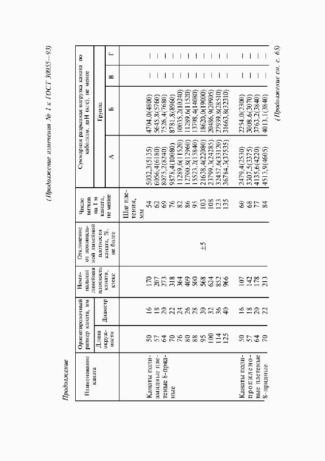  30055-93.  36