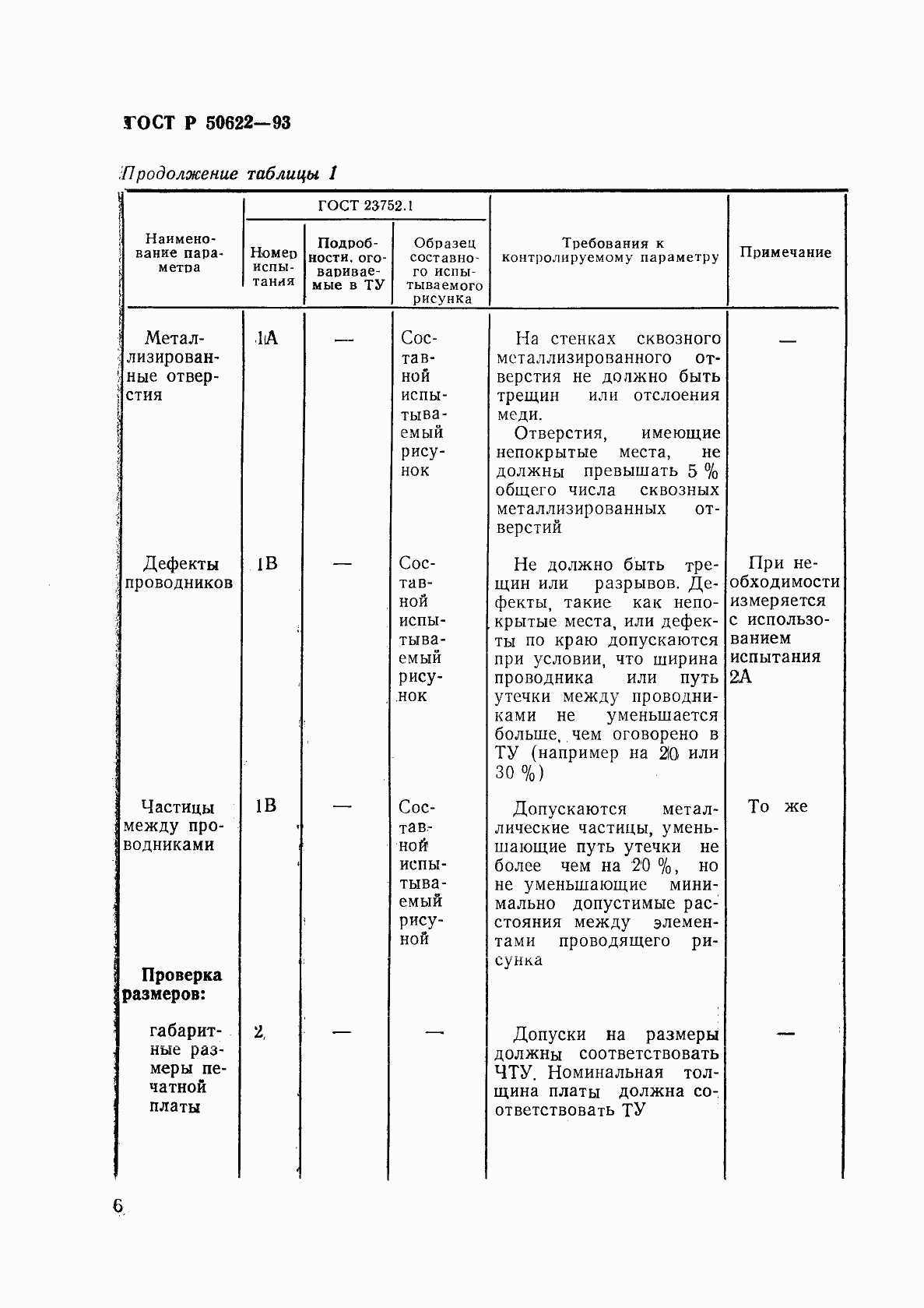   50622-93.  9