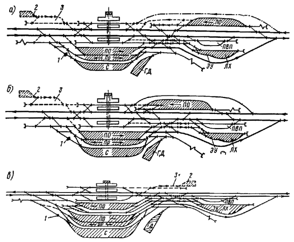 Проектирование станций. Станции продольного и полупродольного типа. Участковая станция полупродольного типа. Схема участковой станции продольного типа на двухпутной линии. Участковая станция поперечного типа на двухпутной линии.