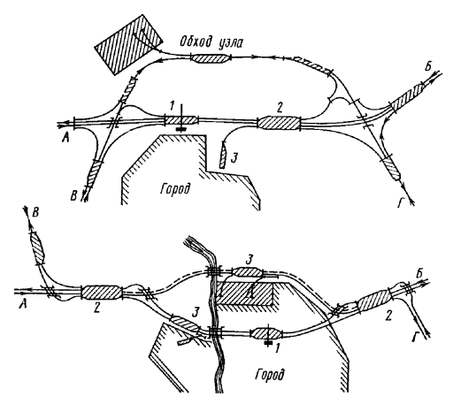 Схема железнодорожного узла с последовательным расположением станций